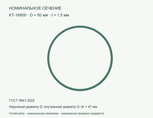 Круглое сечение: D=50 мм, t=1.5 мм
